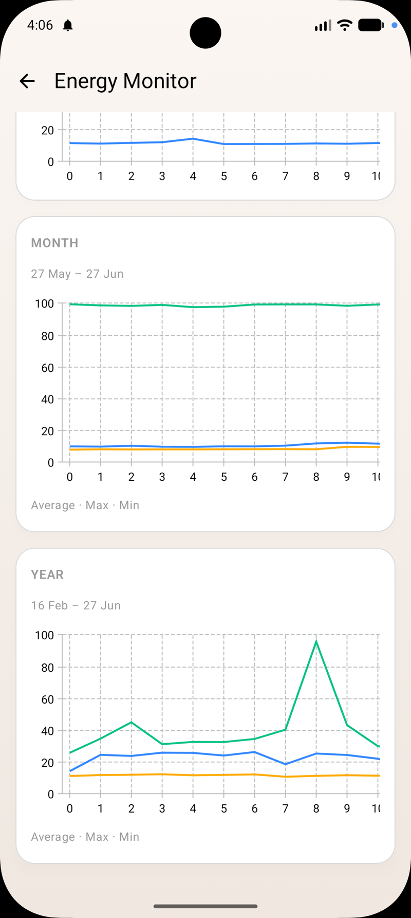 Pilot sensor history graphs on Android